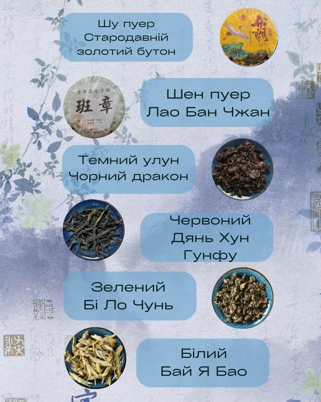 Чайний сет Перше знайомство